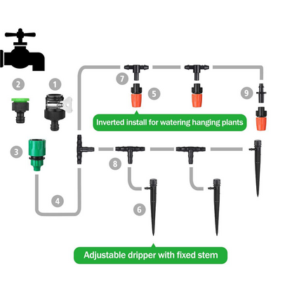 Automatisches Bewässerungssystem Set – Tropfbewässerung für Gartenpflanzen