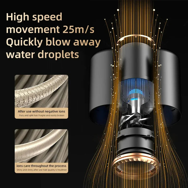 Hochleistungs-Haartrockner 2400W mit Kalt- und Warmluftfunktion - Ionentechnologie